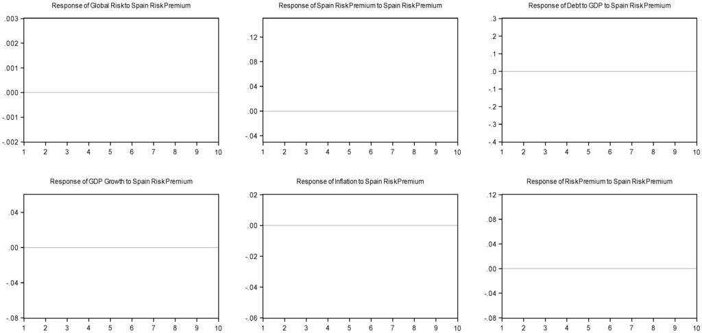 Socsci 02 00318 g005 1024