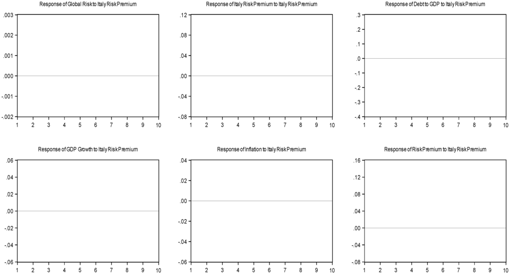 Socsci 02 00318 g006 1024