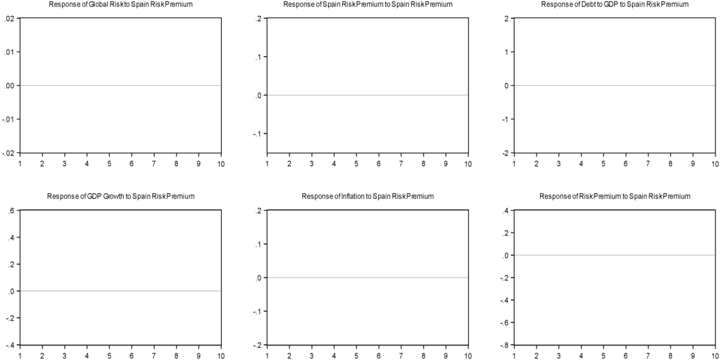 Socsci 02 00318 g009 1024