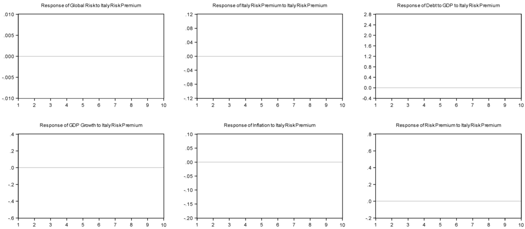 Socsci 02 00318 g010 1024