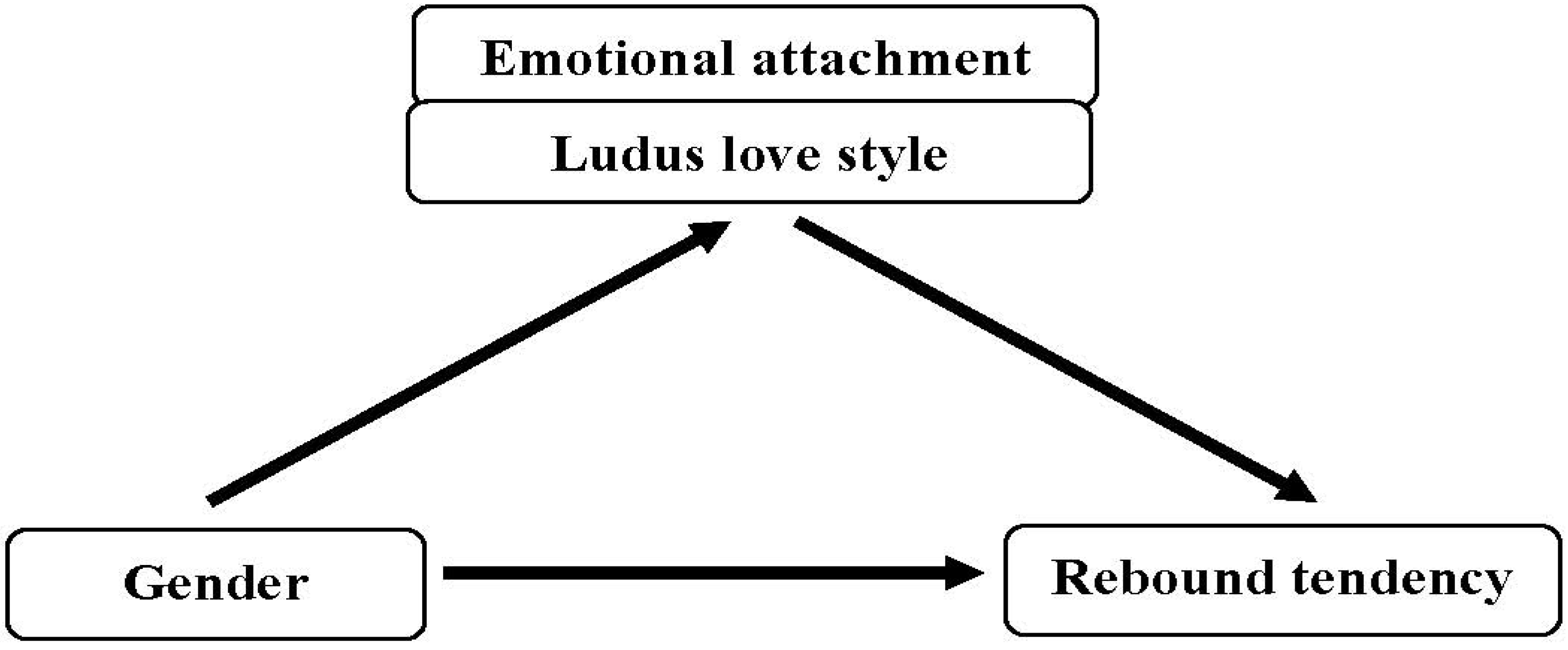 Socsci 03 00024 g001