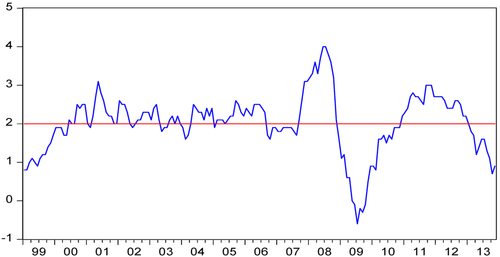 Socsci 03 00128 g001 1024