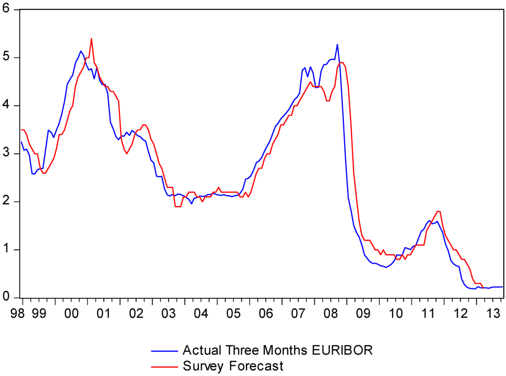 Socsci 03 00128 g002 1024