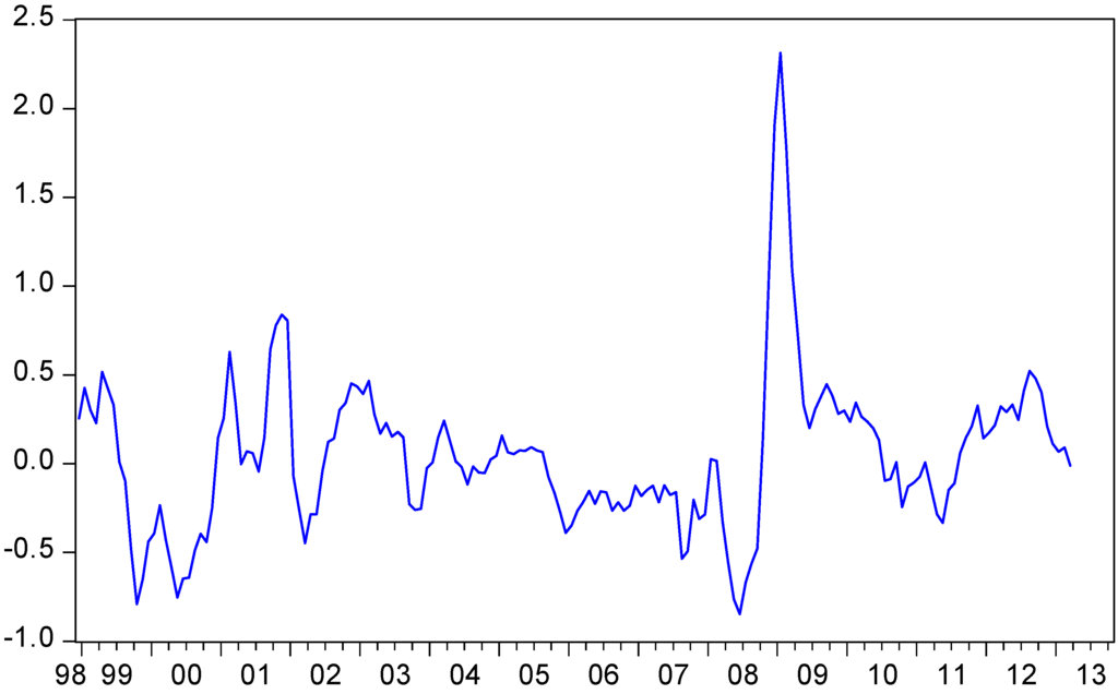 Socsci 03 00128 g003 1024