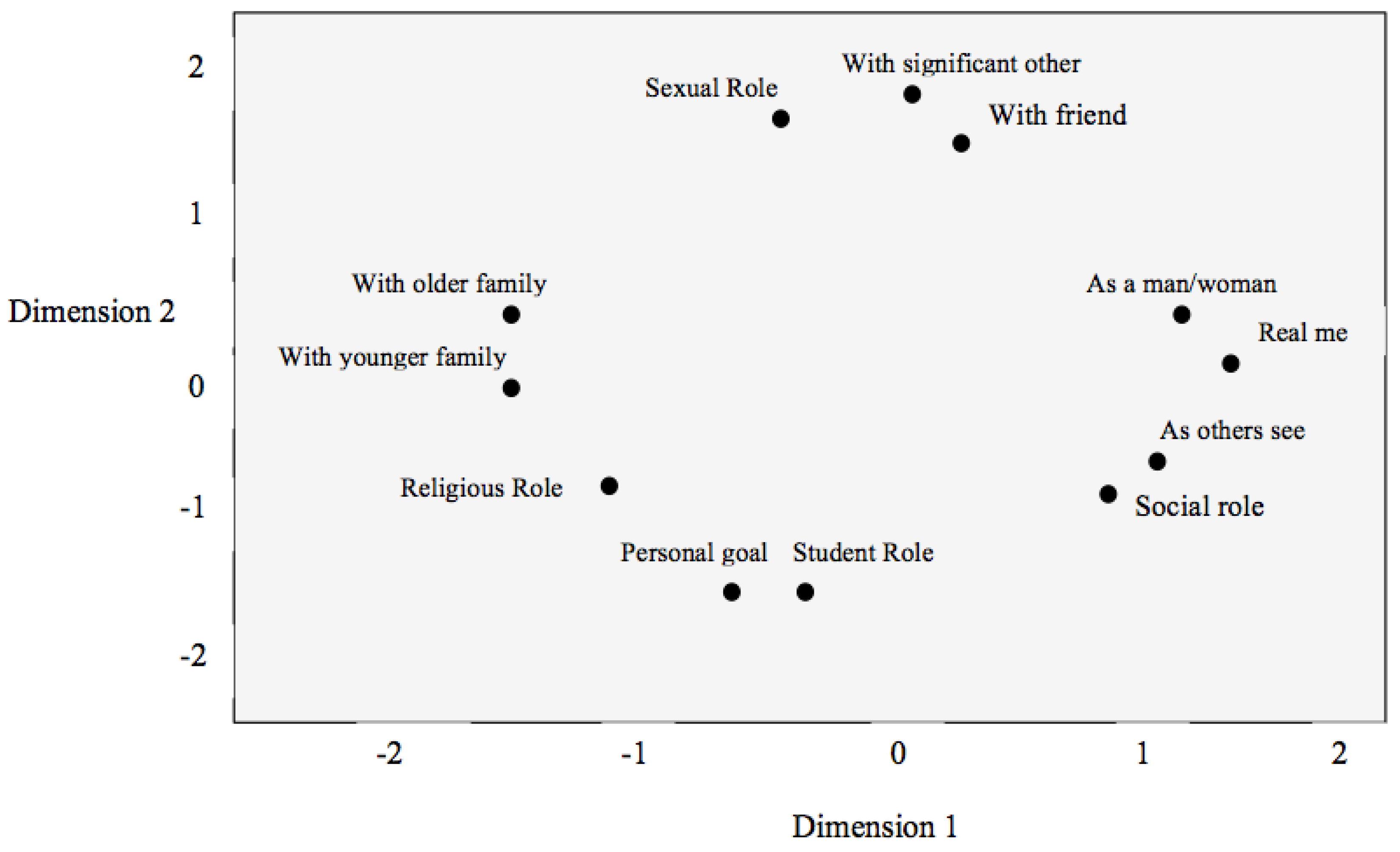 Socsci 03 00215 g001