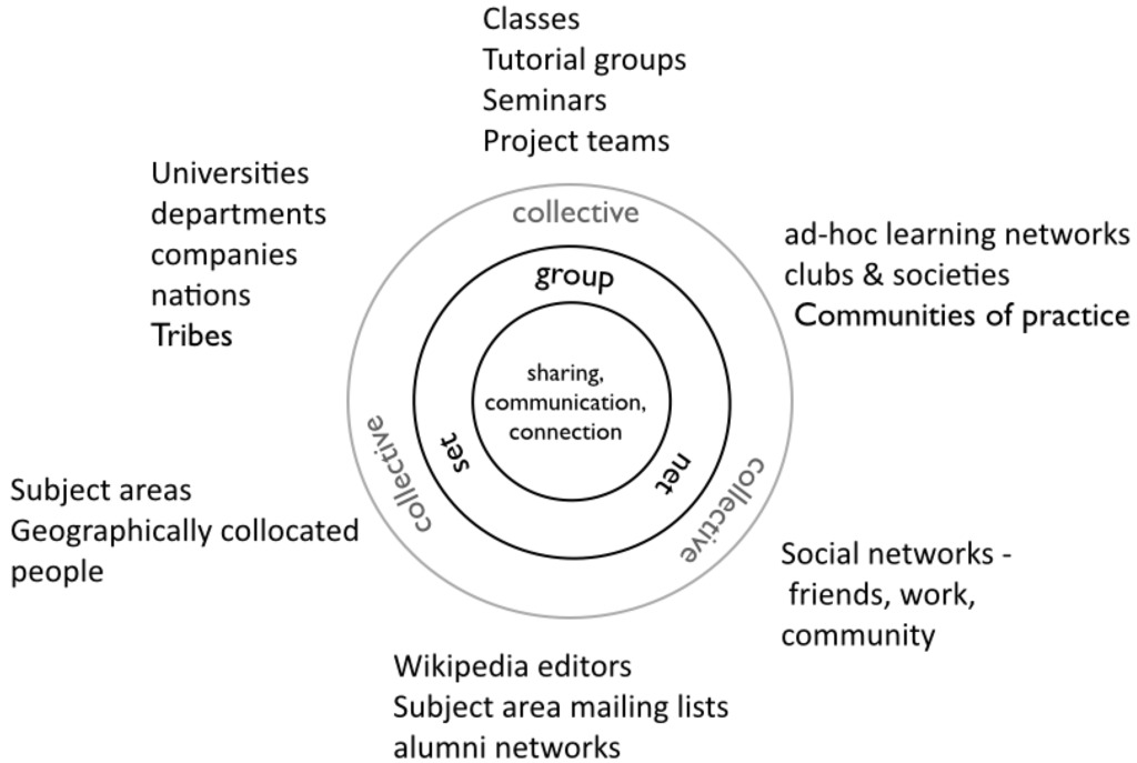 Socsci 03 00378 g001 1024