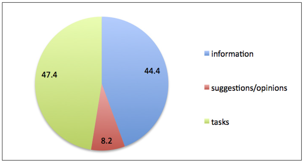 Socsci 03 00841 g002 1024