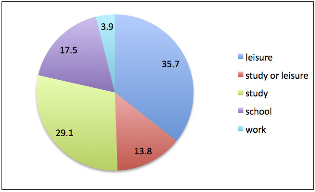 Socsci 03 00841 g003 1024