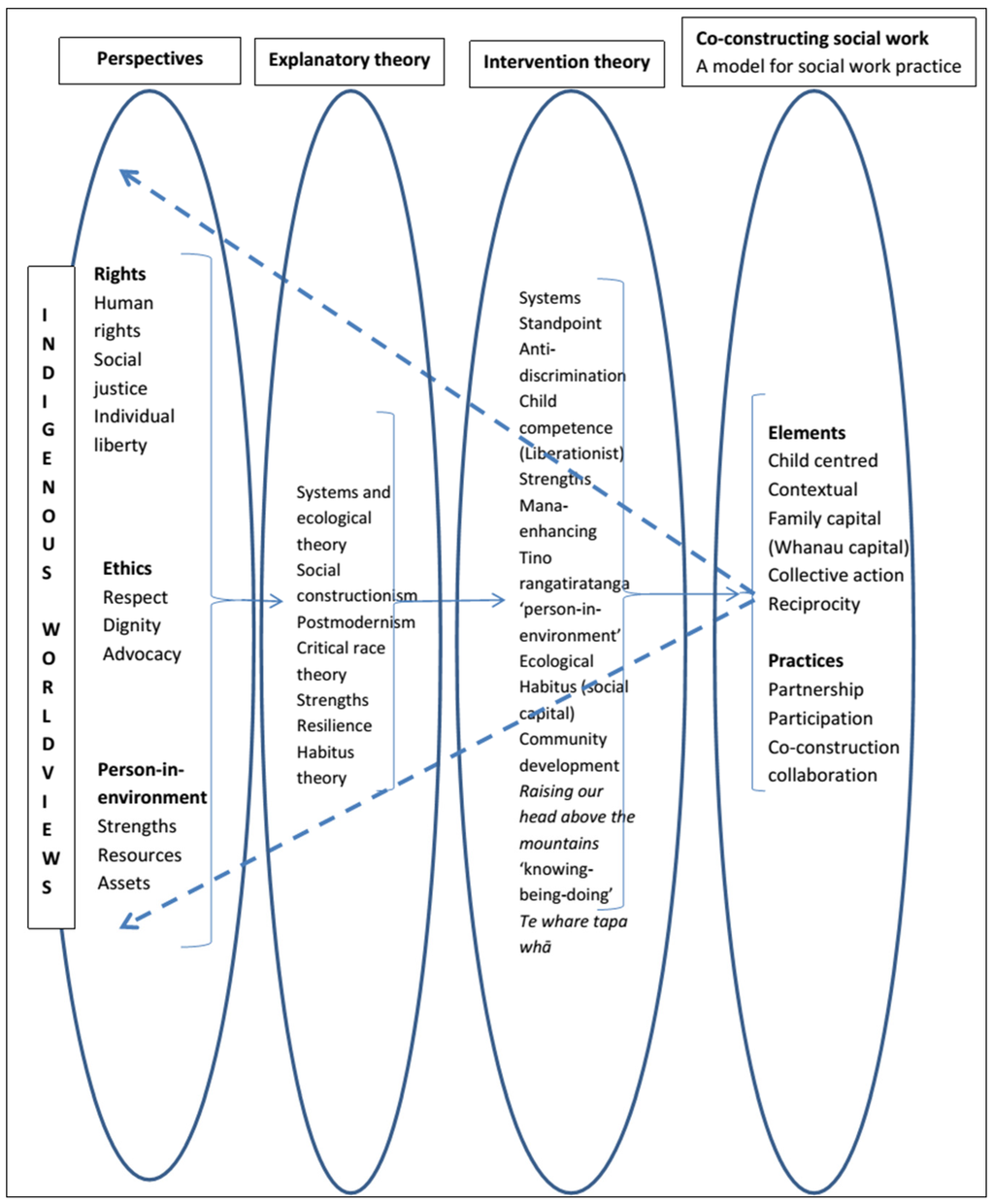 Socsci 03 00893 g002 1024