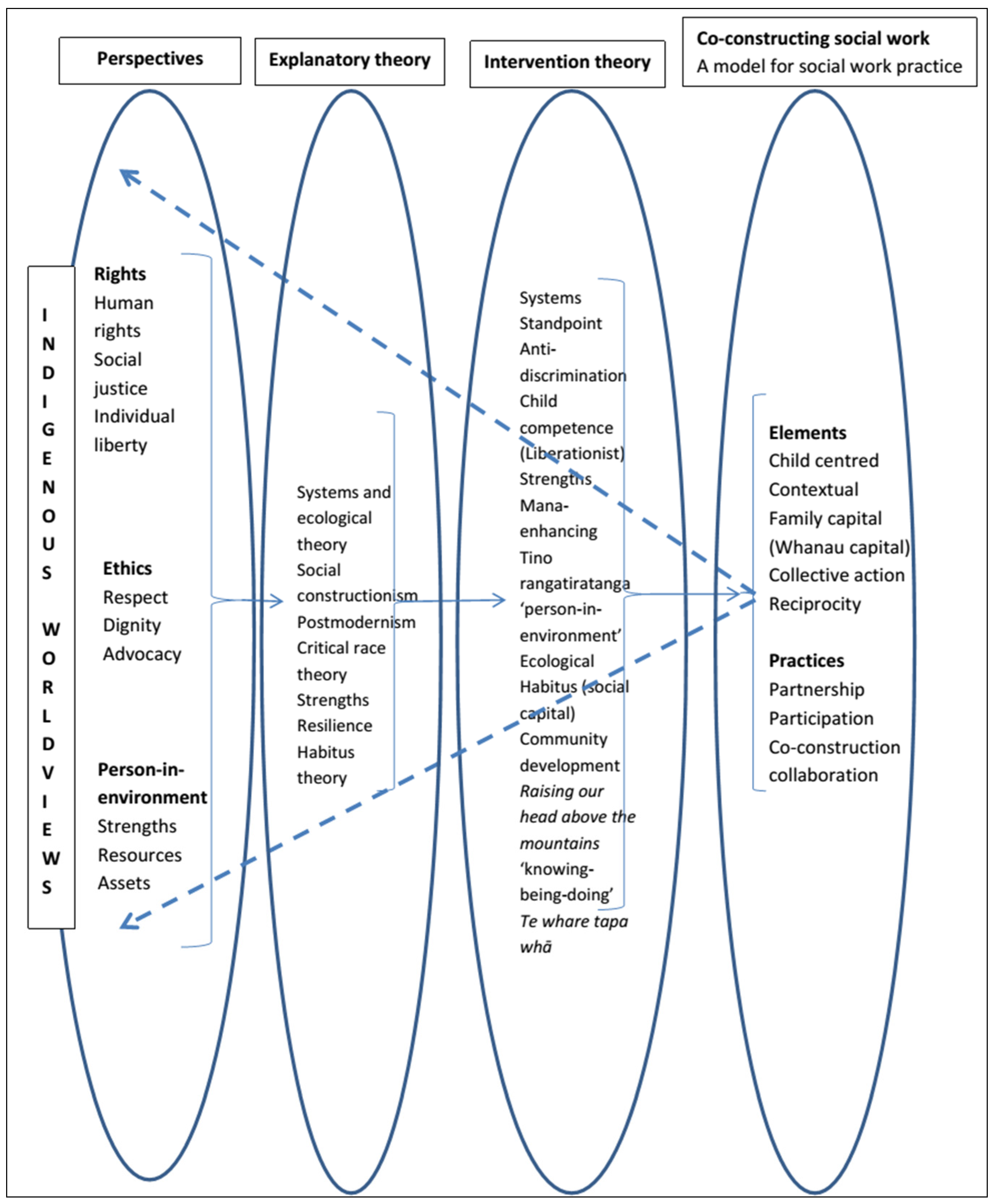 Socsci 03 00893 g002