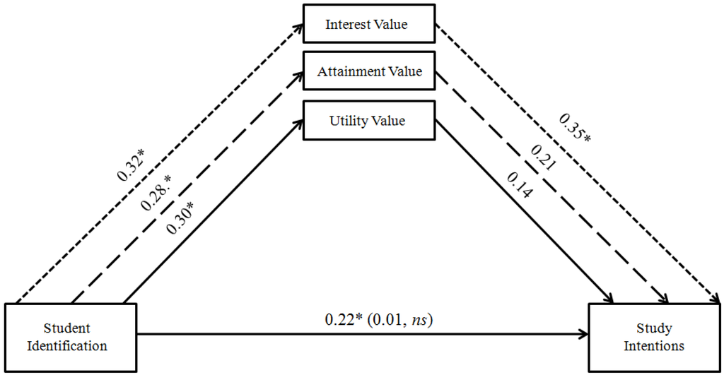 Socsci 03 00941 g001 1024