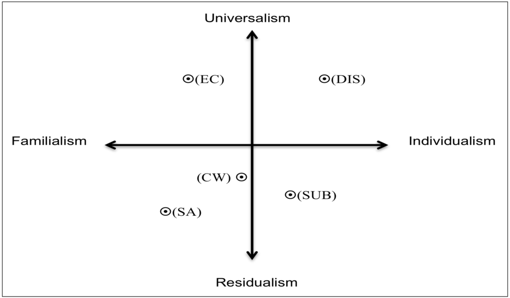 Socsci 04 00117 g001 1024