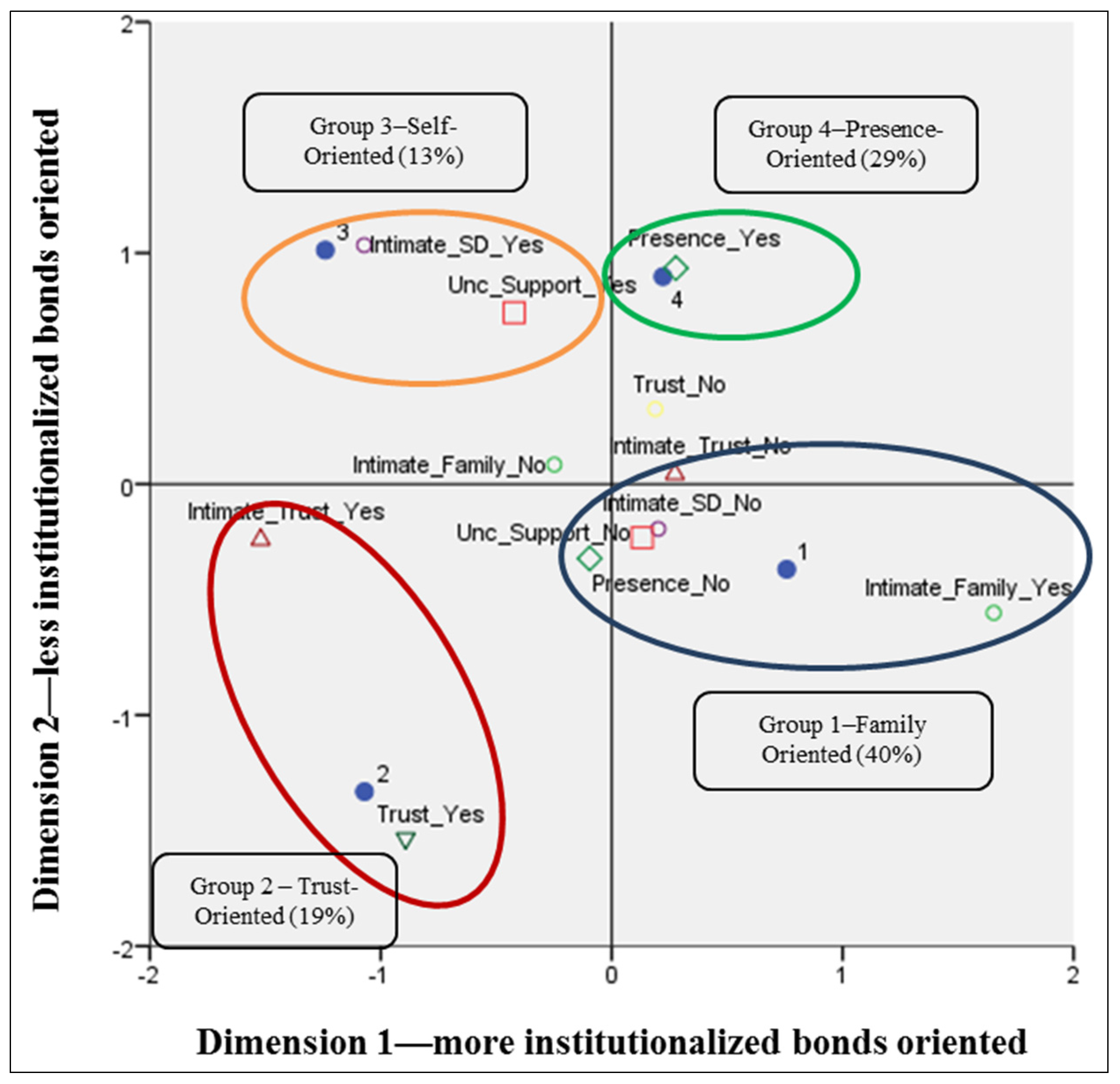 Socsci 04 00171 g001