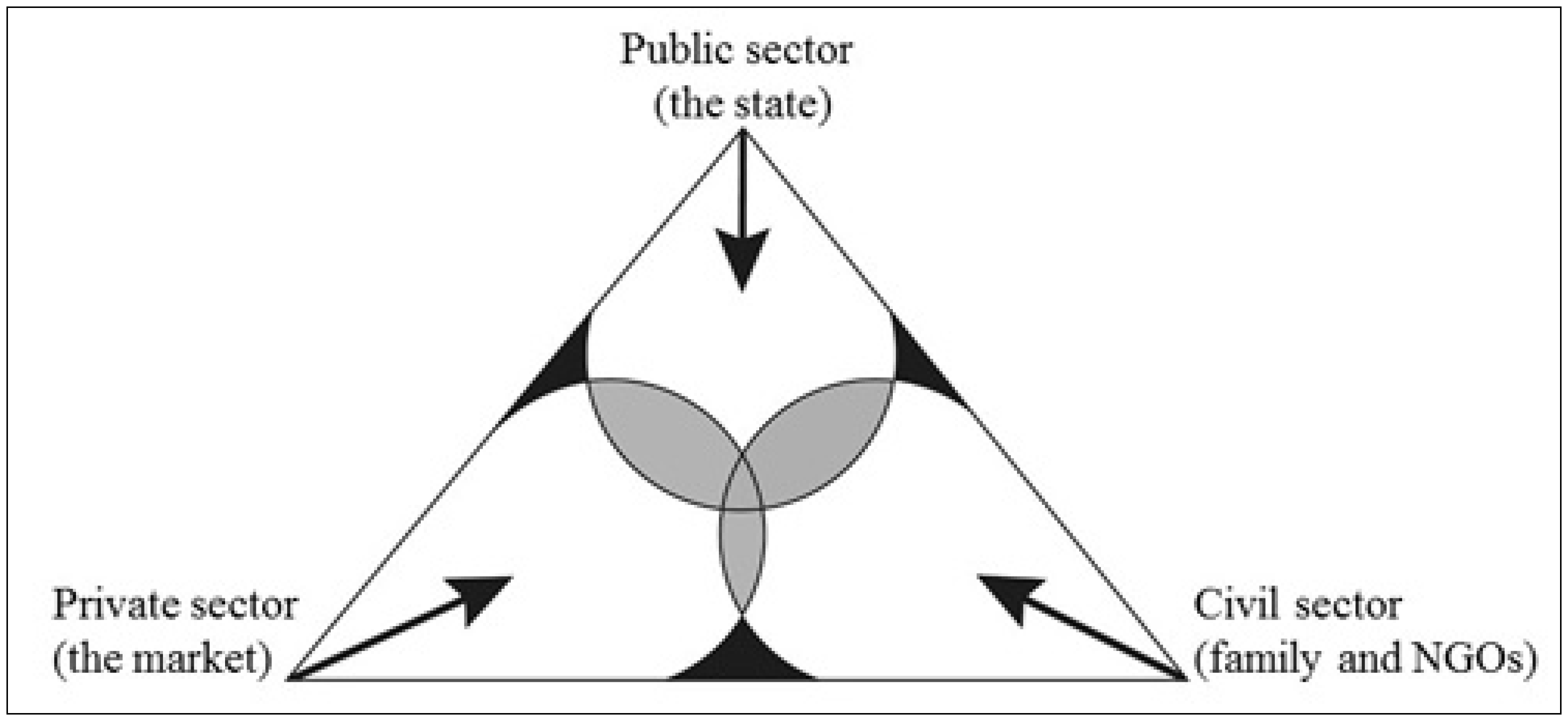 Socsci 04 00239 g001