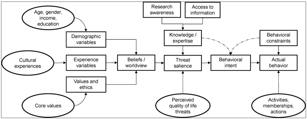 Socsci 04 00313 g001 1024