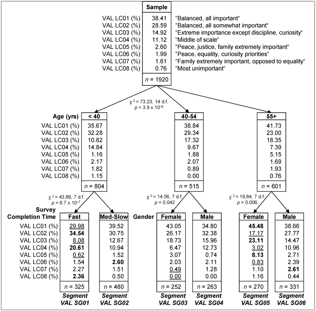 Socsci 04 00313 g003 1024