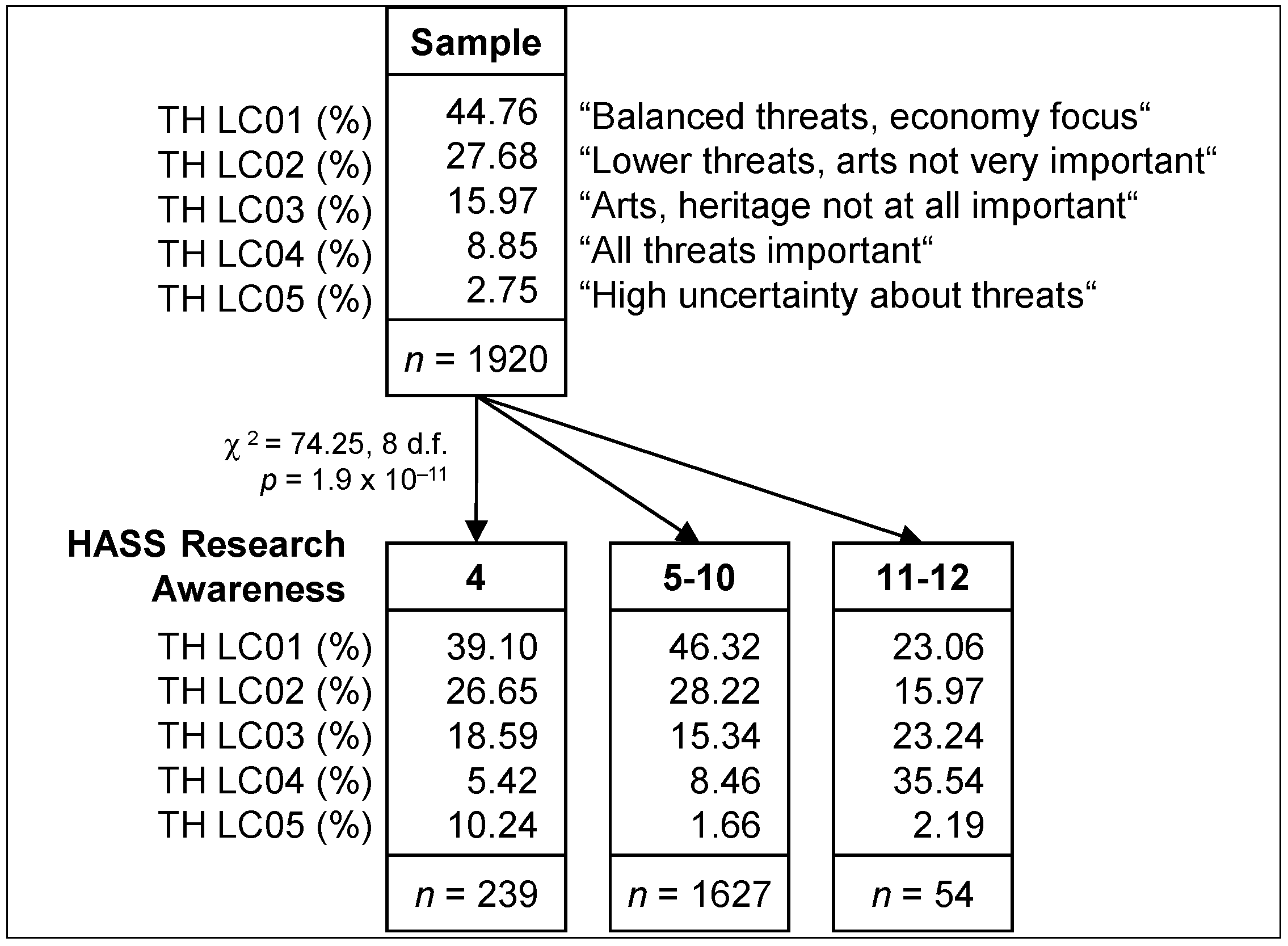 Socsci 04 00313 g005
