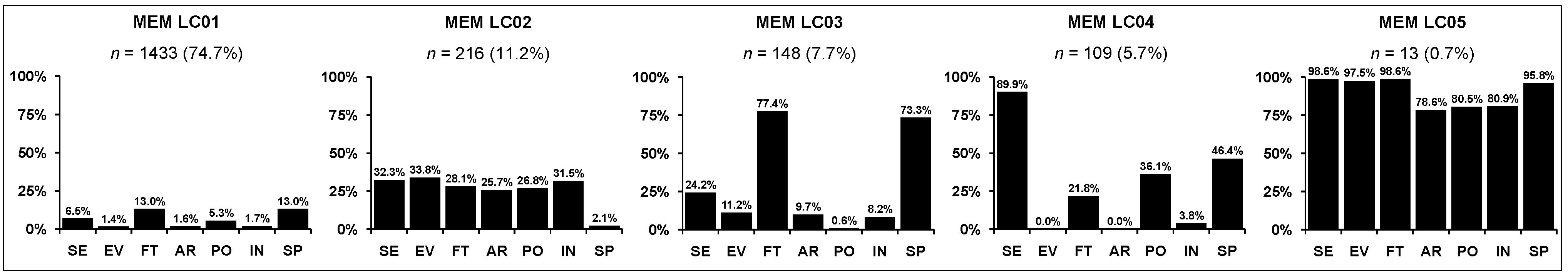 Socsci 04 00313 g006