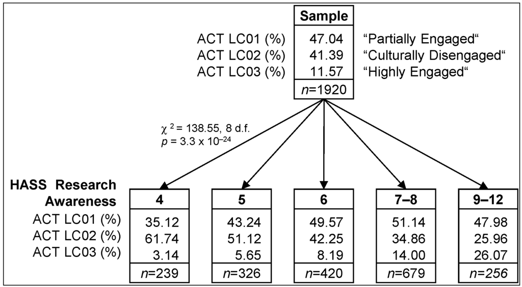 Socsci 04 00313 g009 1024