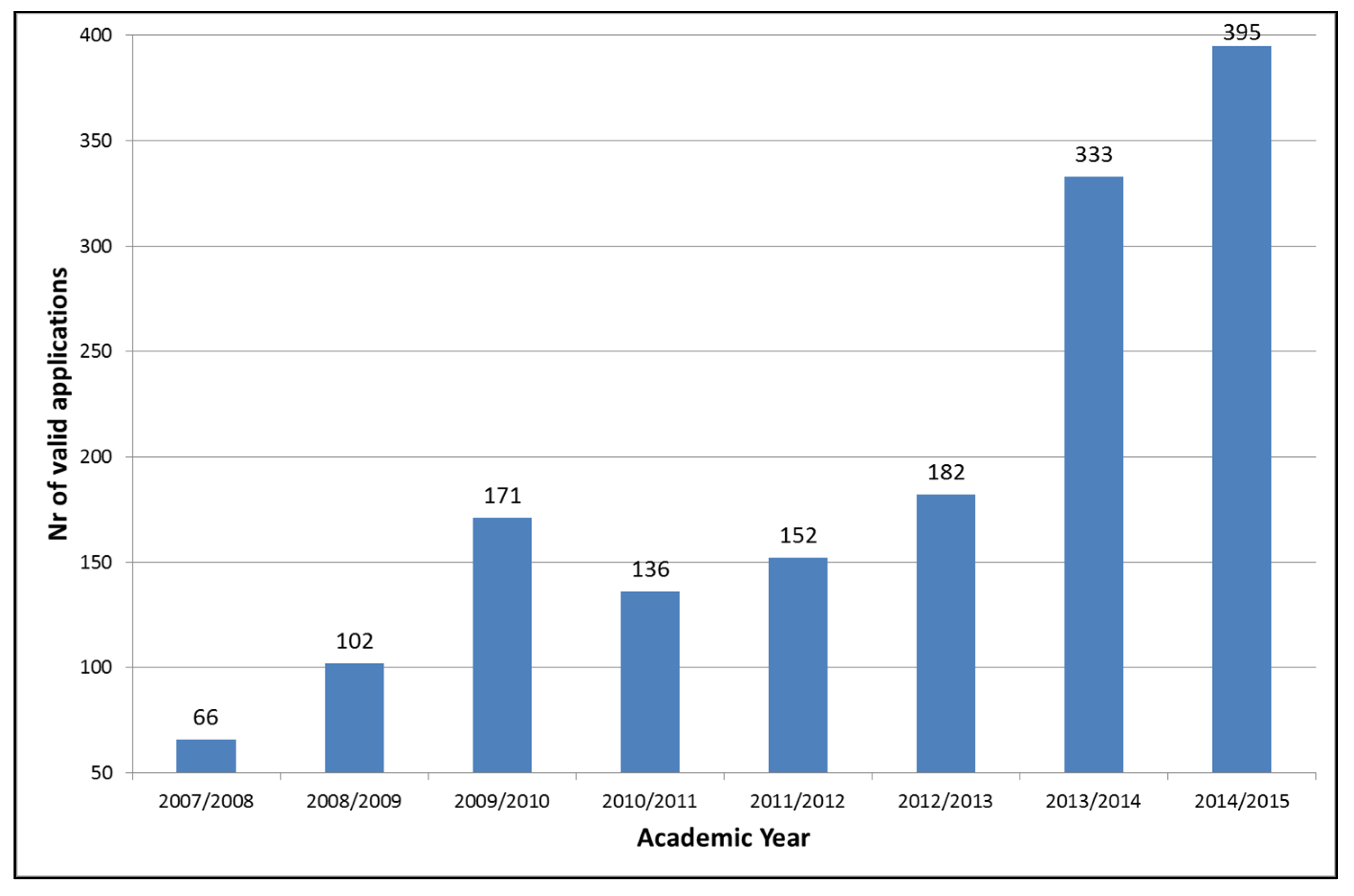 Socsci 04 00646 g002