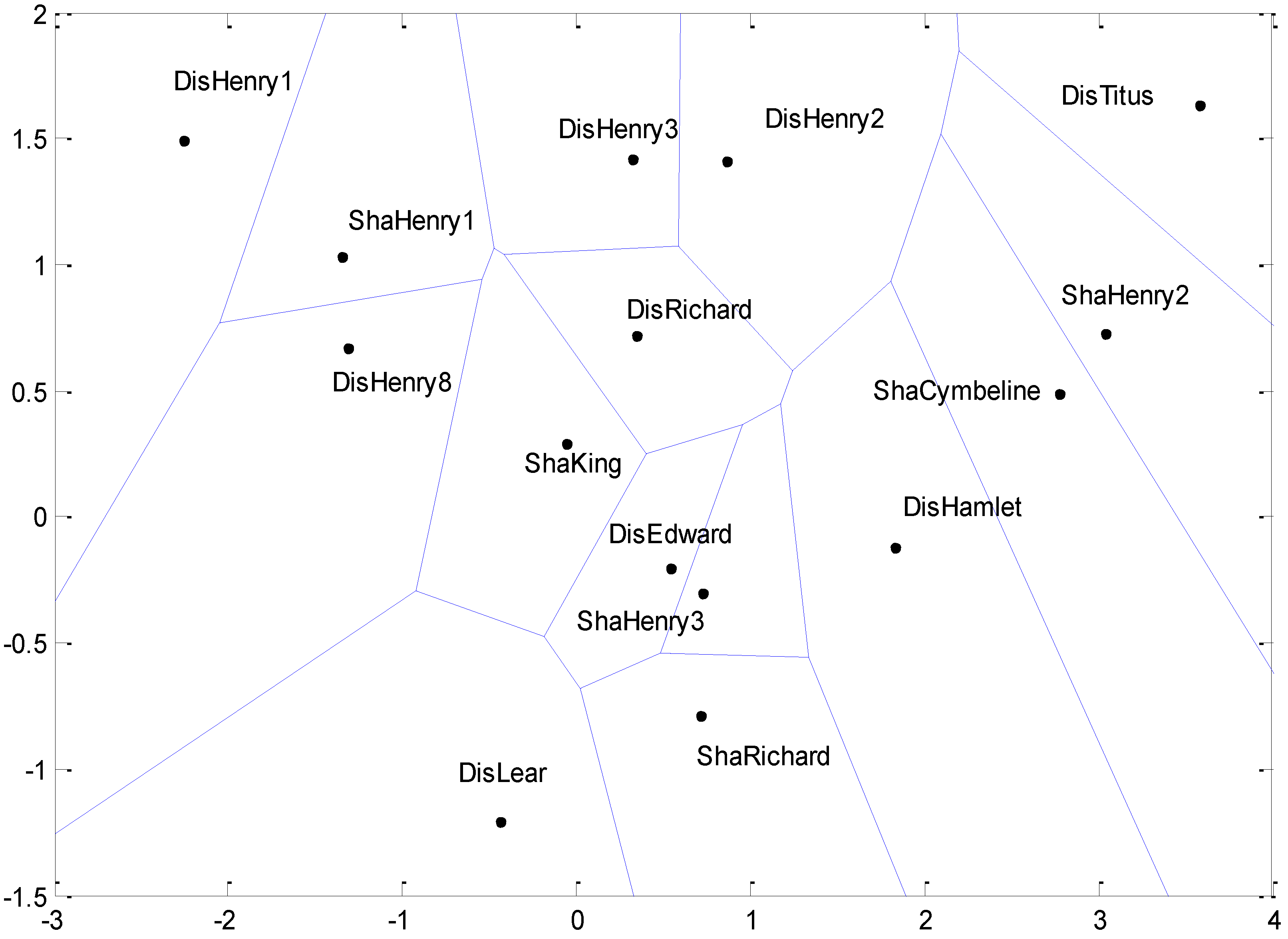 Socsci 04 00758 g009