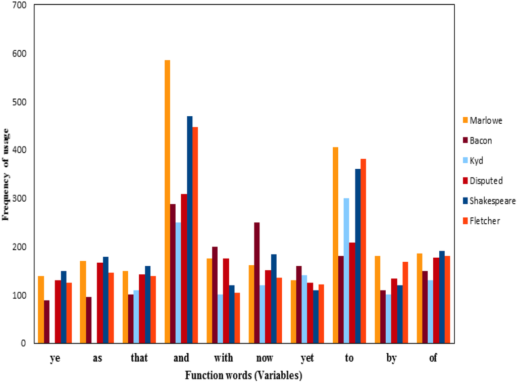 Socsci 04 00758 g025 1024