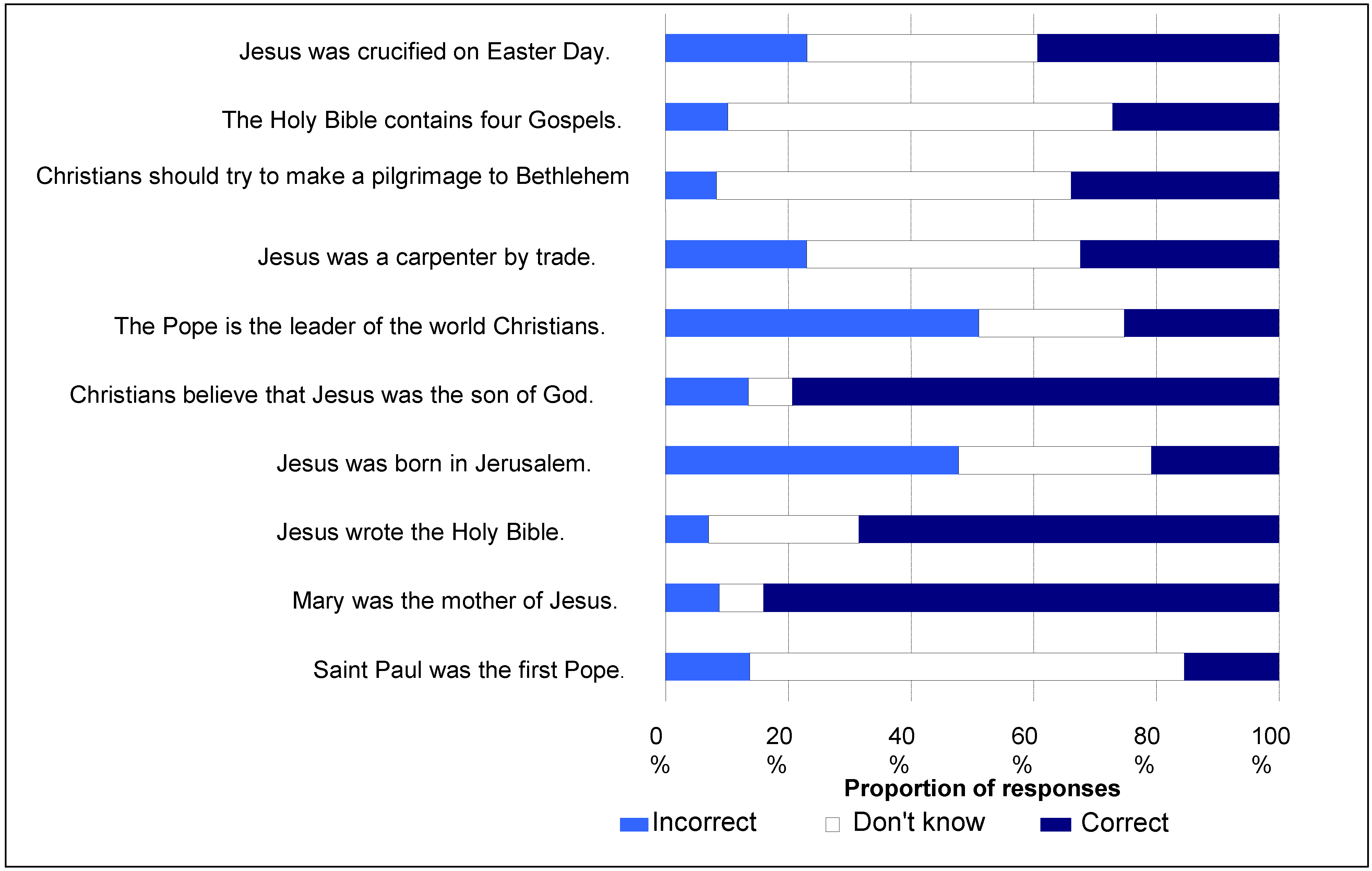 Socsci 04 00800 g001