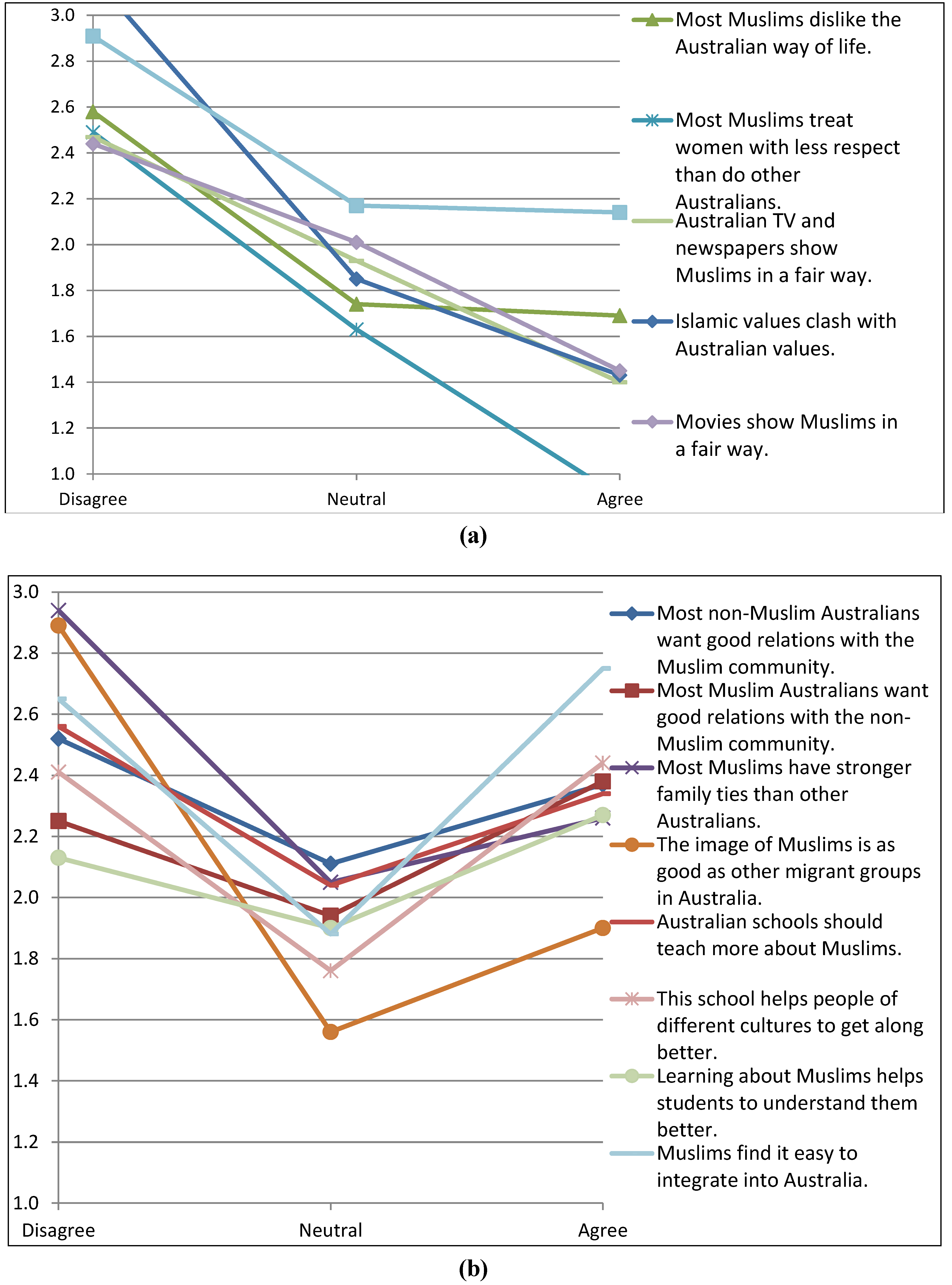 Socsci 04 00800 g002