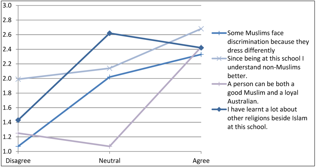 Socsci 04 00800 g003 1024
