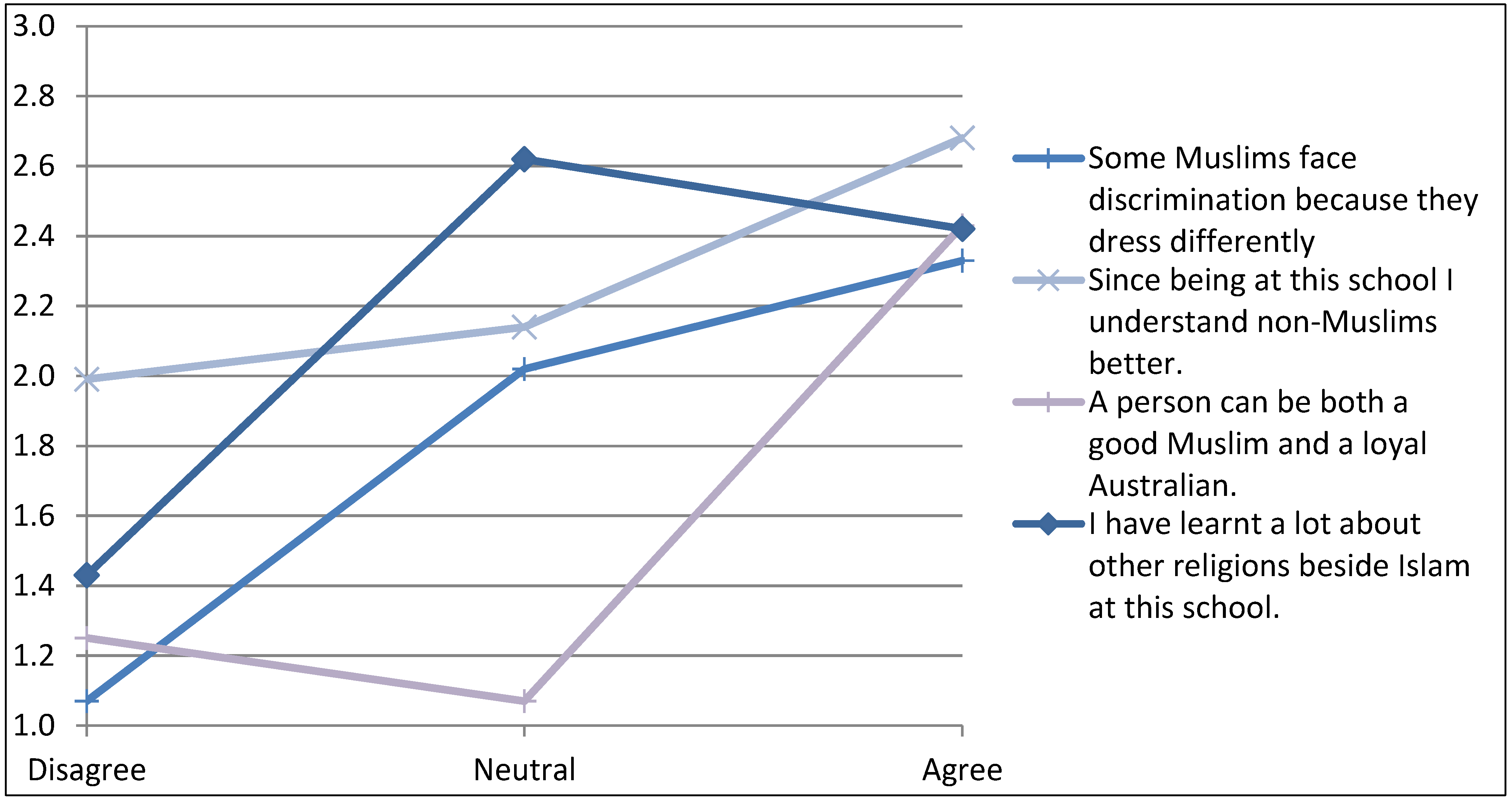 Socsci 04 00800 g003