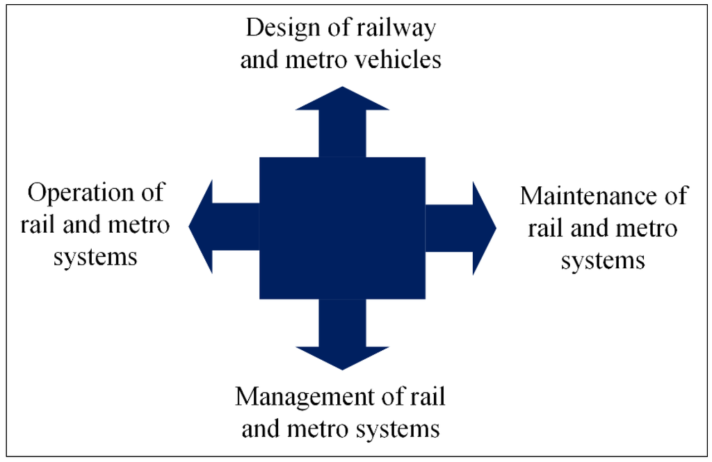 Socsci 04 00806 g001 1024