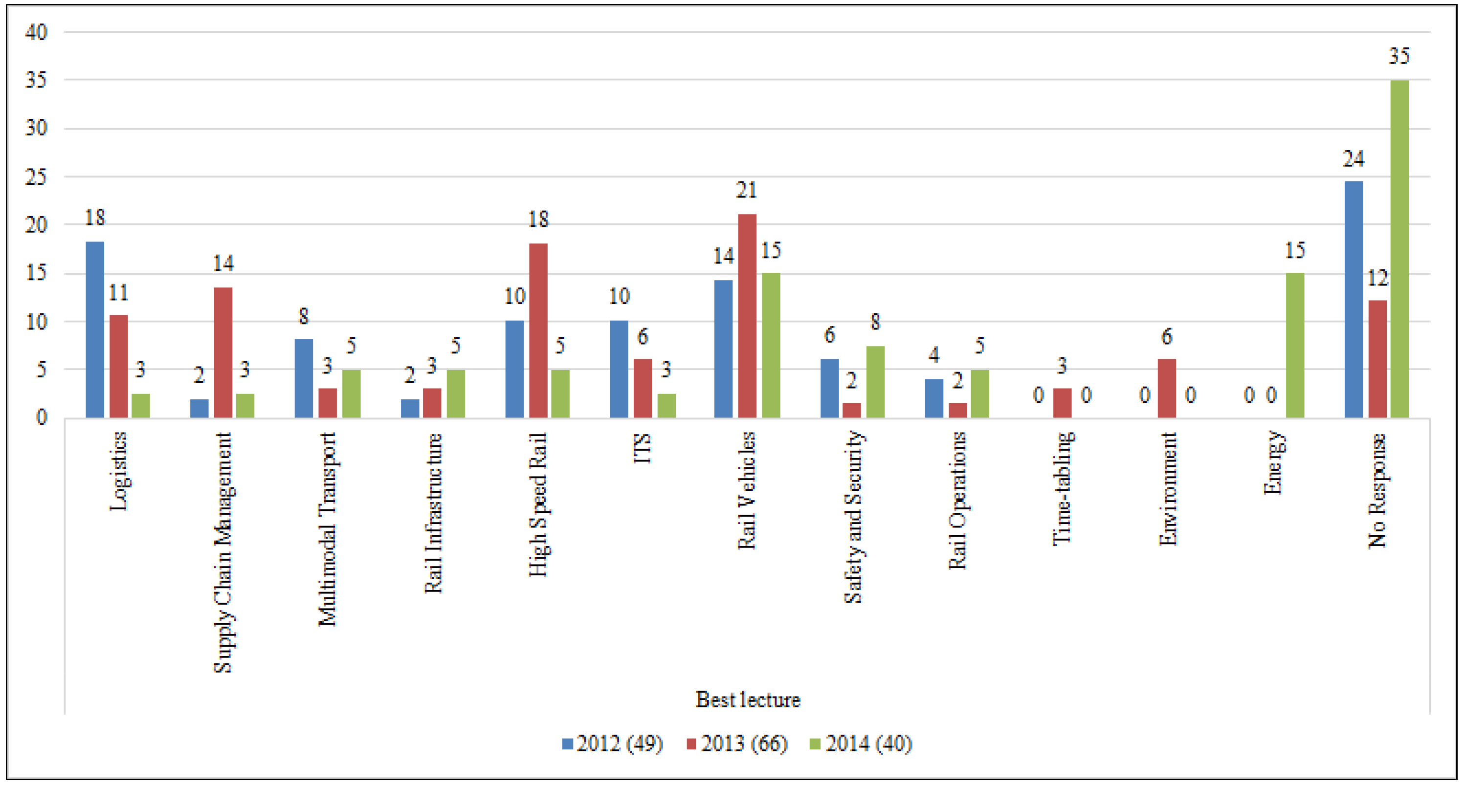 Socsci 04 00967 g002