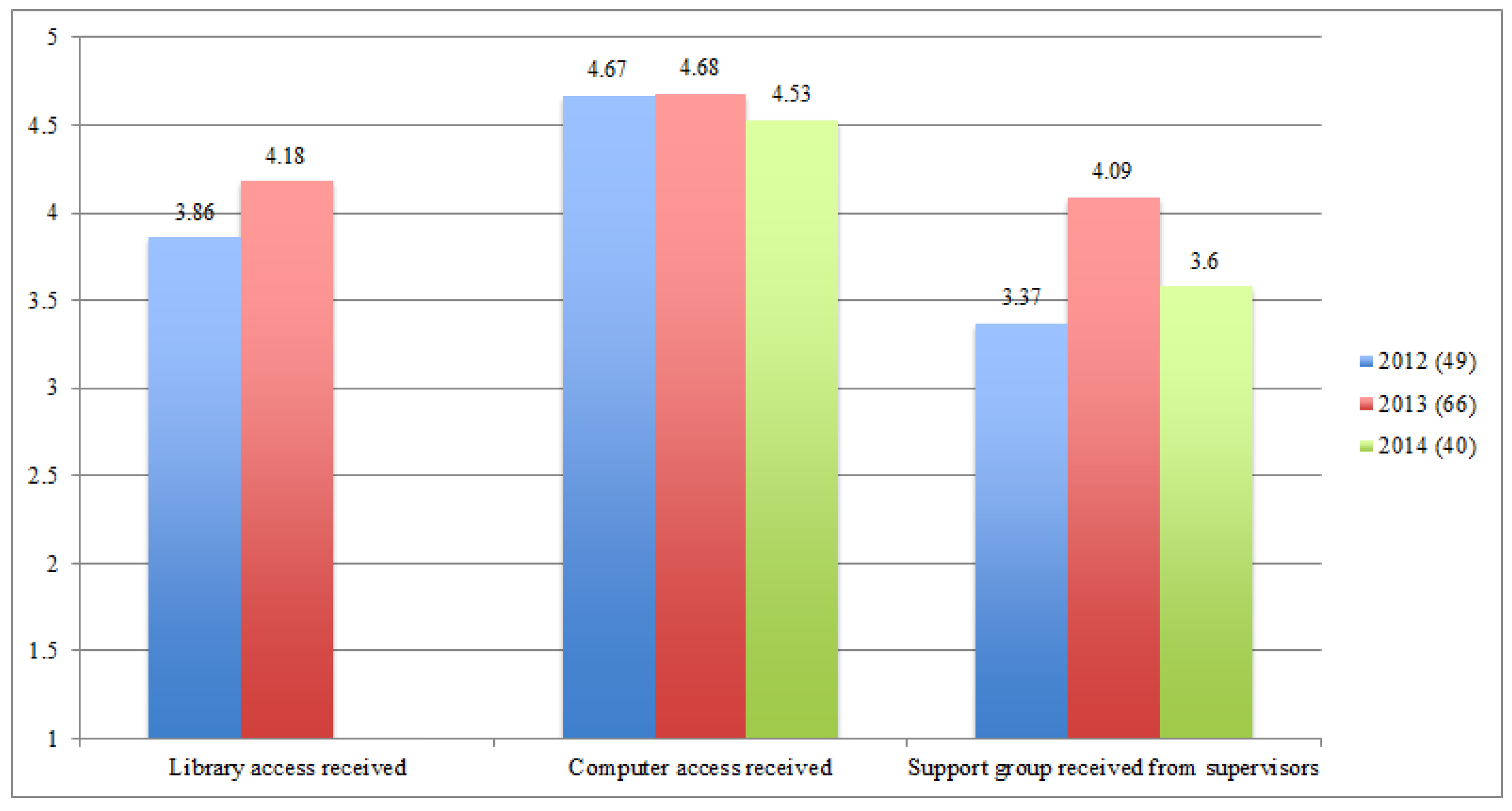Socsci 04 00967 g005