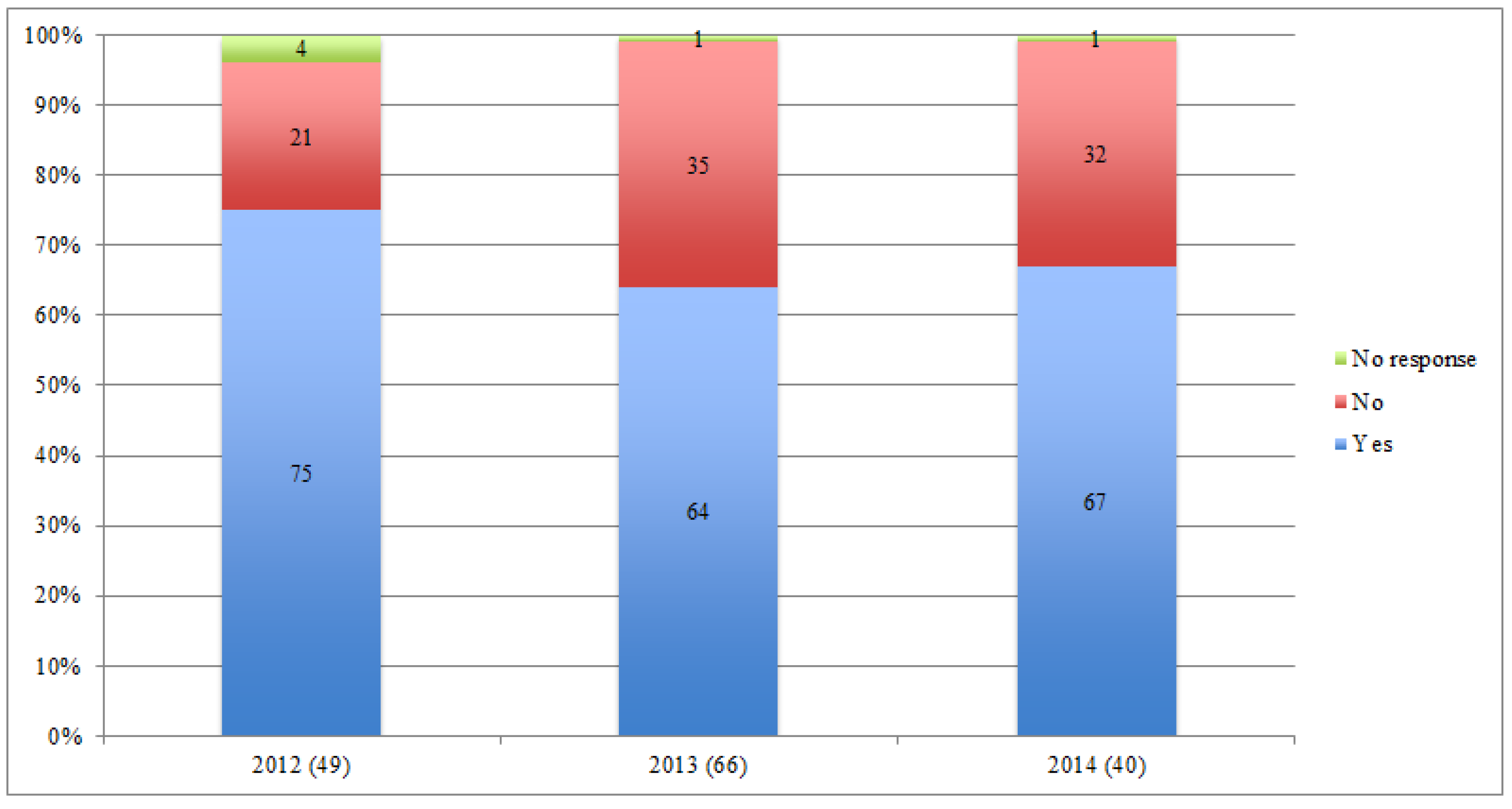 Socsci 04 00967 g006