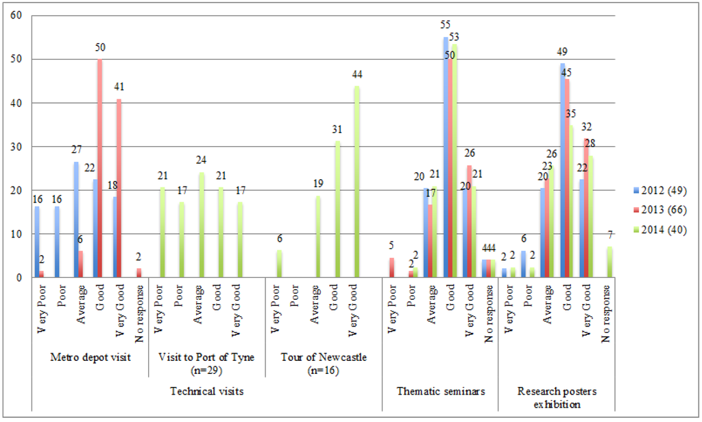 Socsci 04 00967 g007 1024