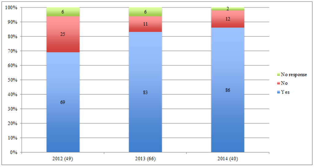 Socsci 04 00967 g008 1024