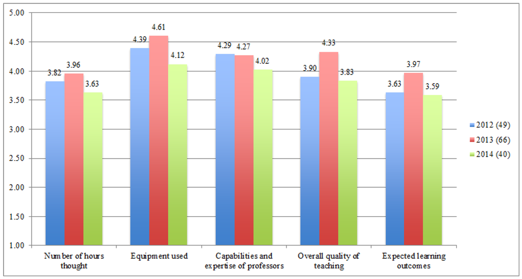 Socsci 04 00967 g009 1024
