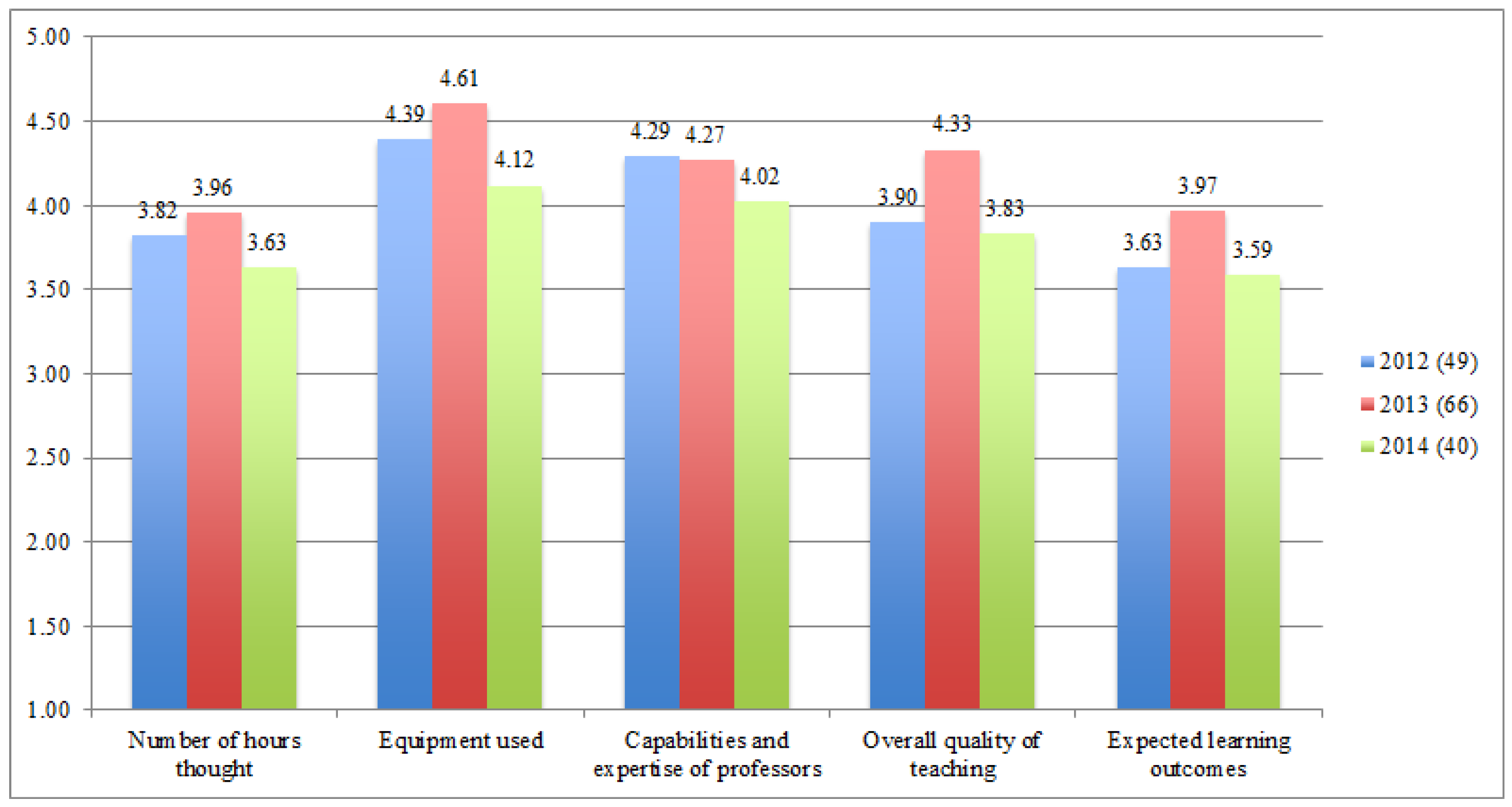 Socsci 04 00967 g009