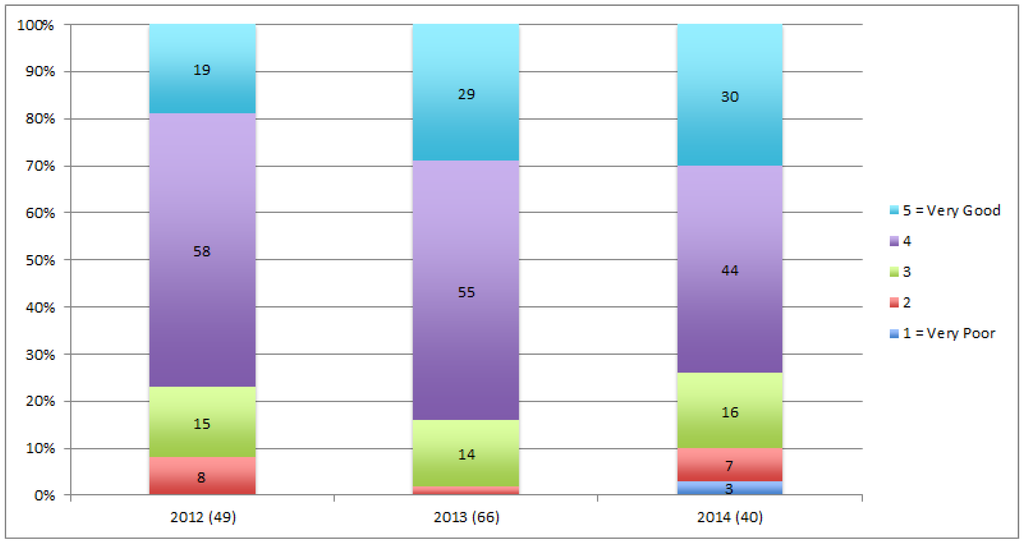 Socsci 04 00967 g010 1024