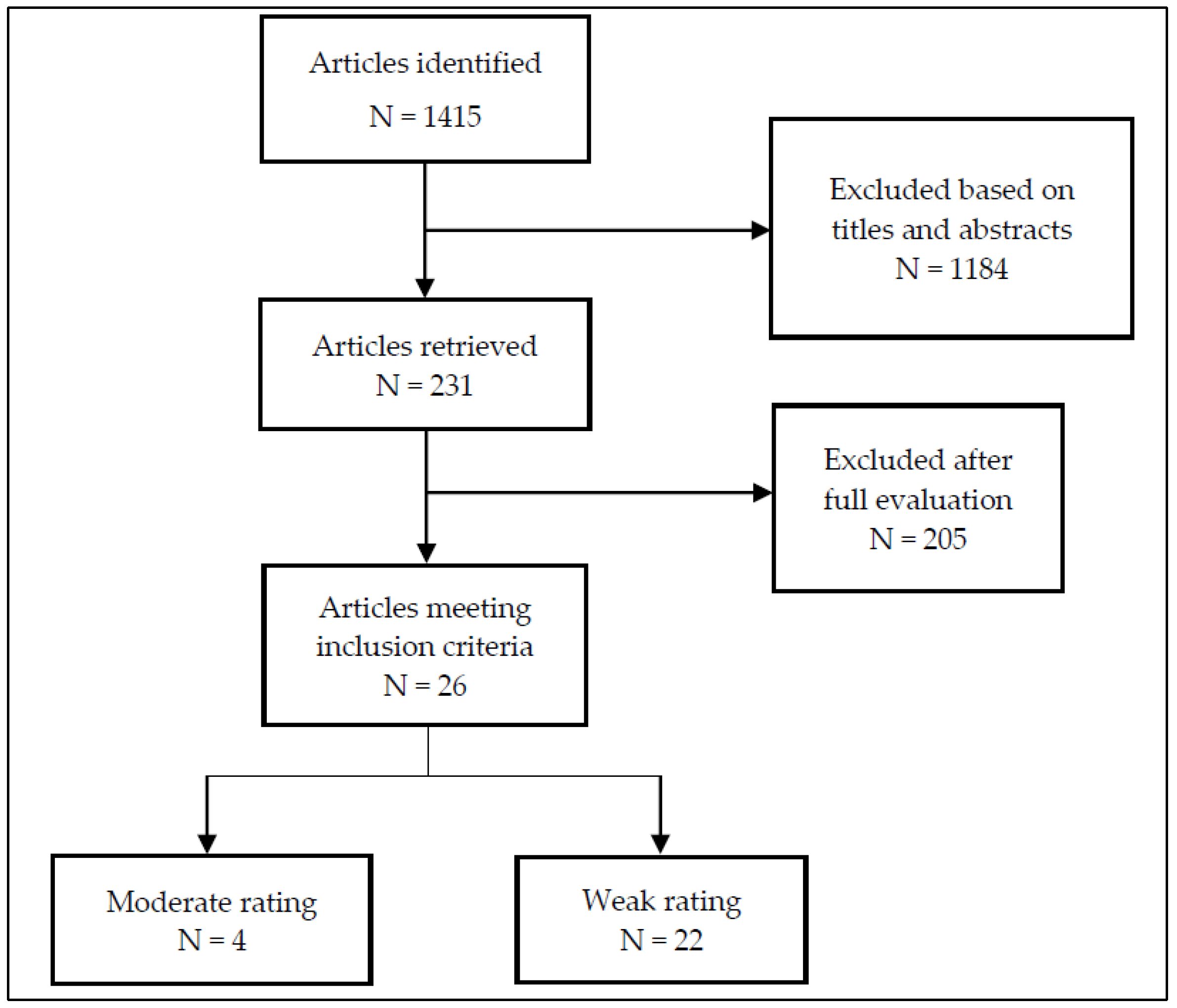 Socsci 05 00003 g001