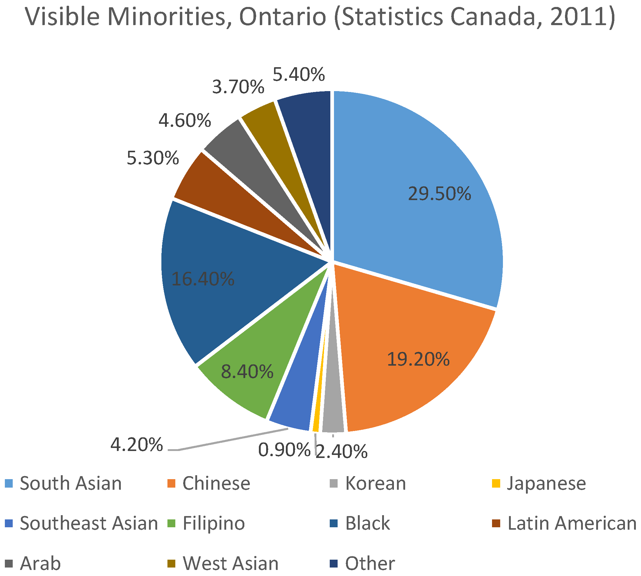 Socsci 05 00023 g001