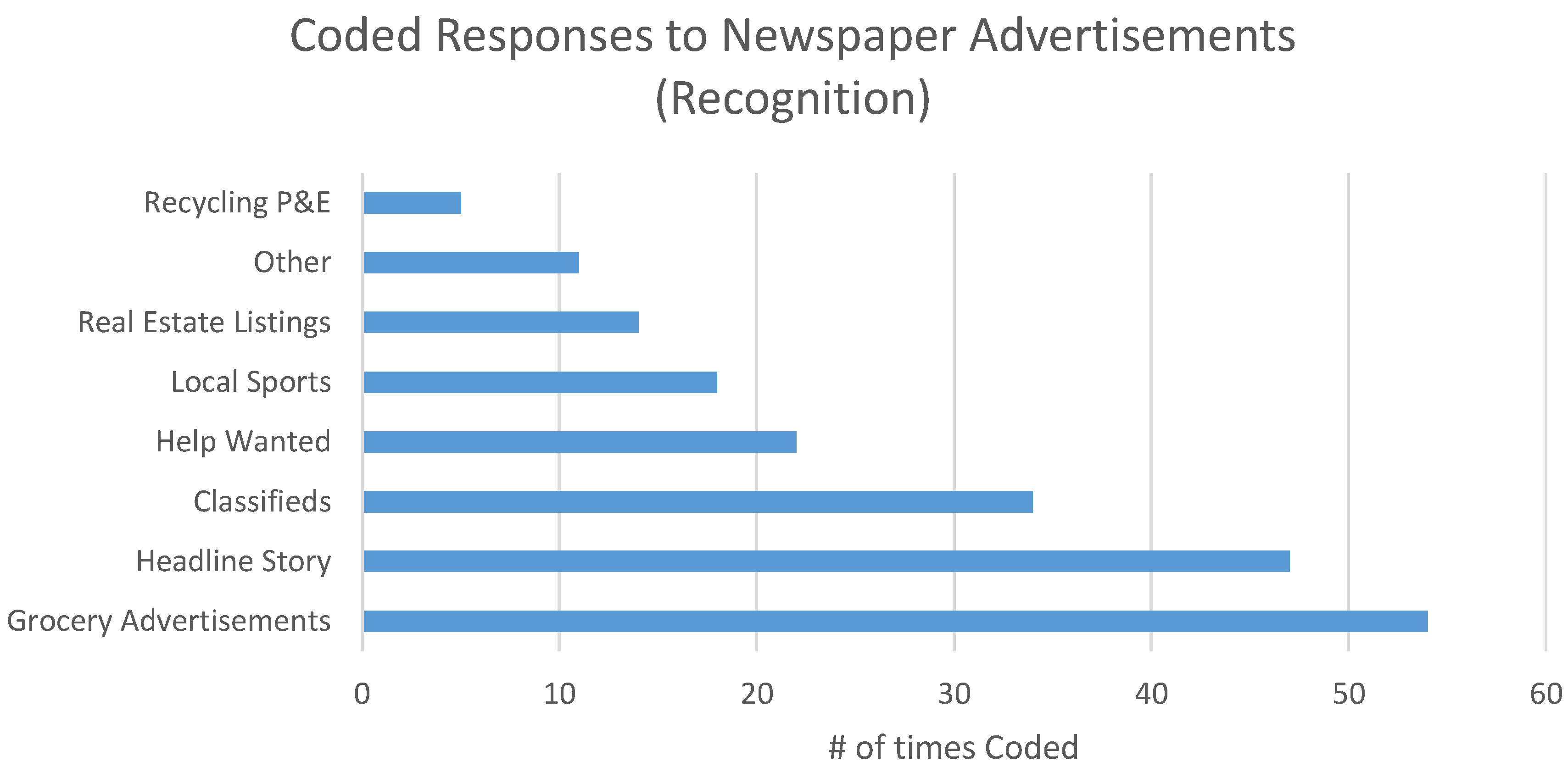 Socsci 05 00023 g005