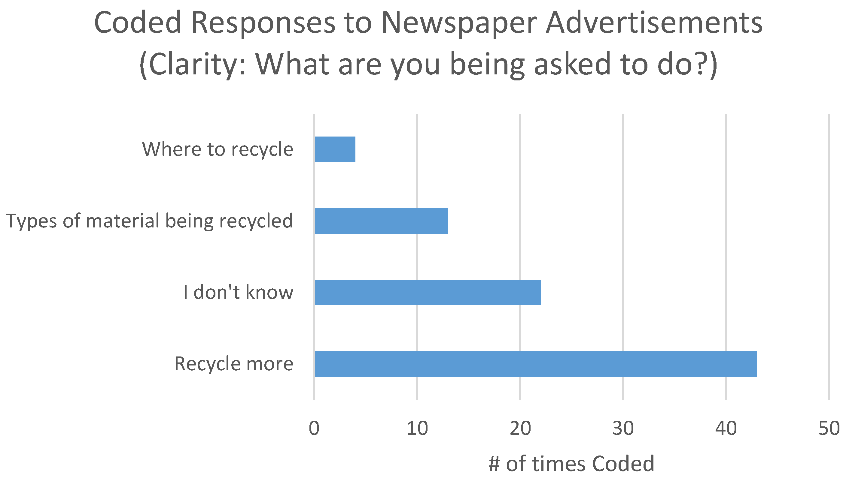 Socsci 05 00023 g006