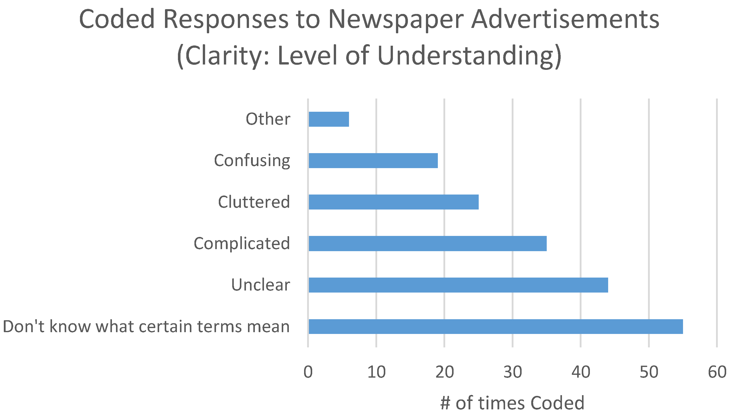 Socsci 05 00023 g007