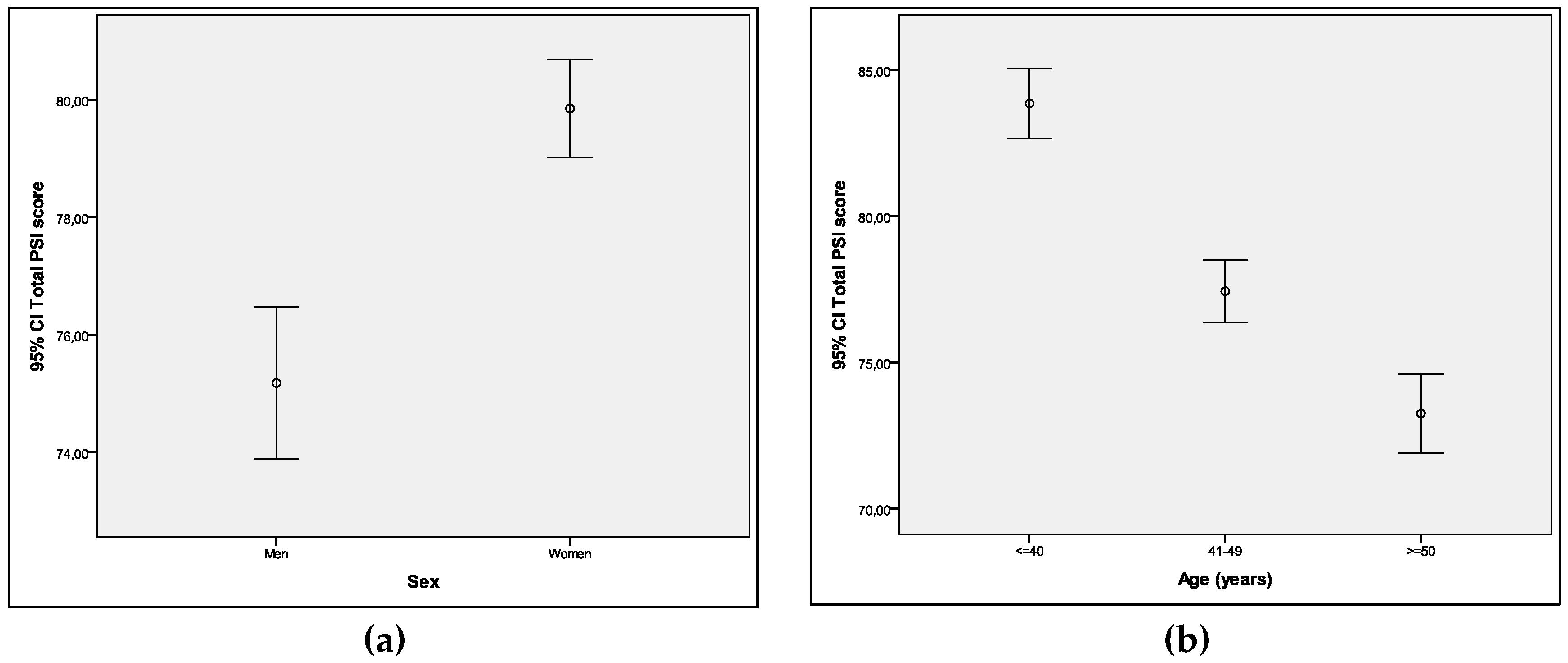 Socsci 05 00025 g001