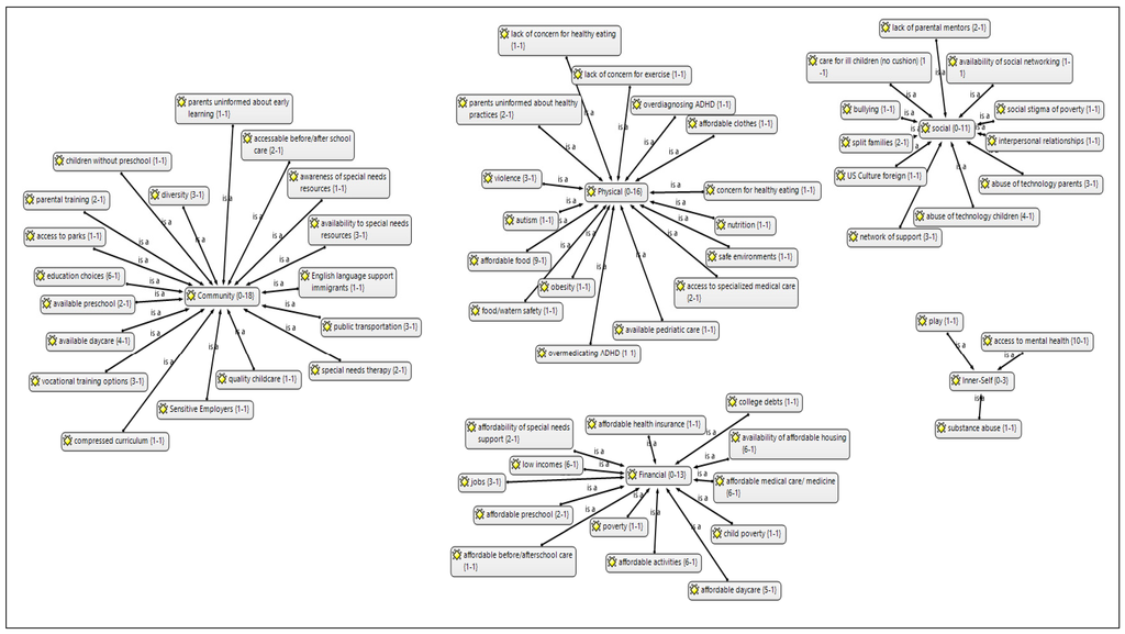 Socsci 05 00030 g002 1024