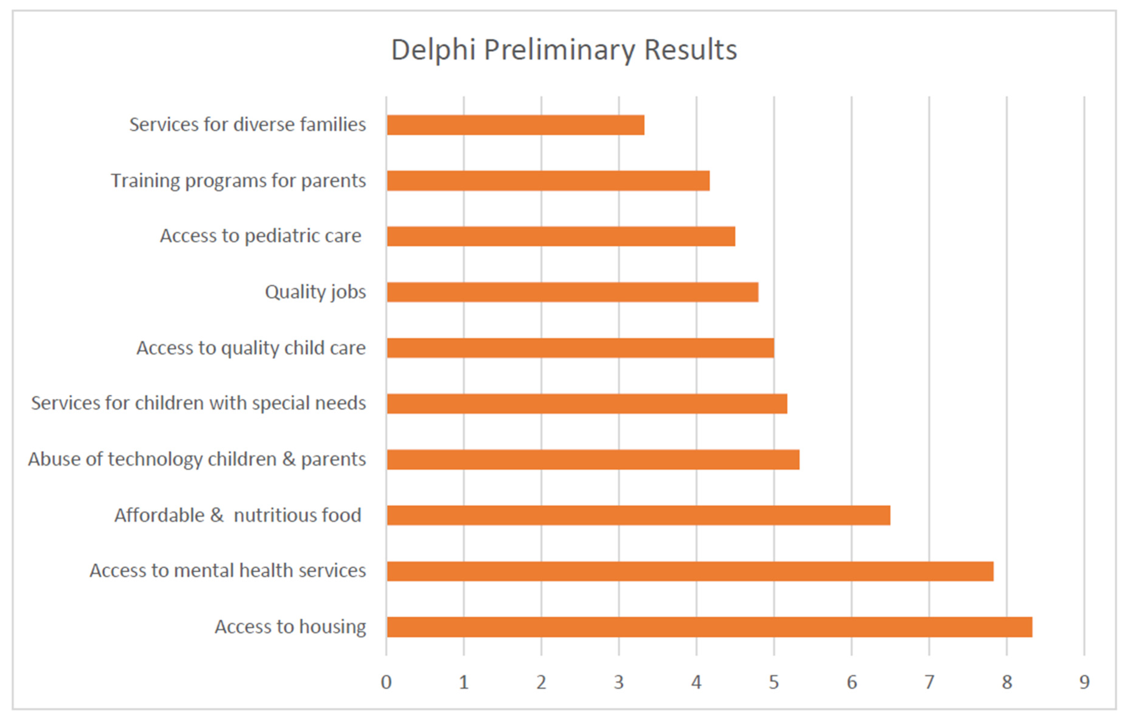 Socsci 05 00030 g003