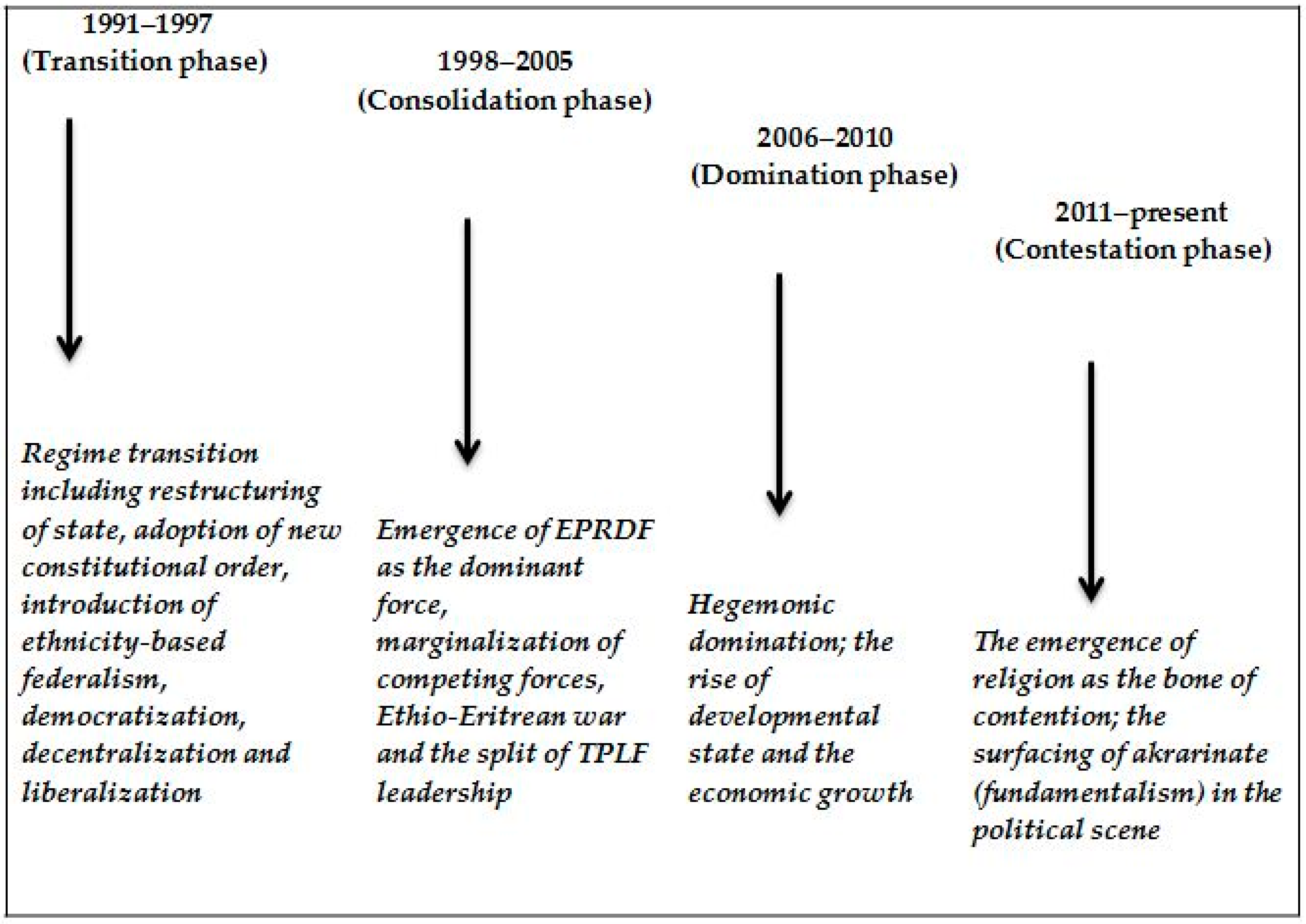 Socsci 05 00048 g001