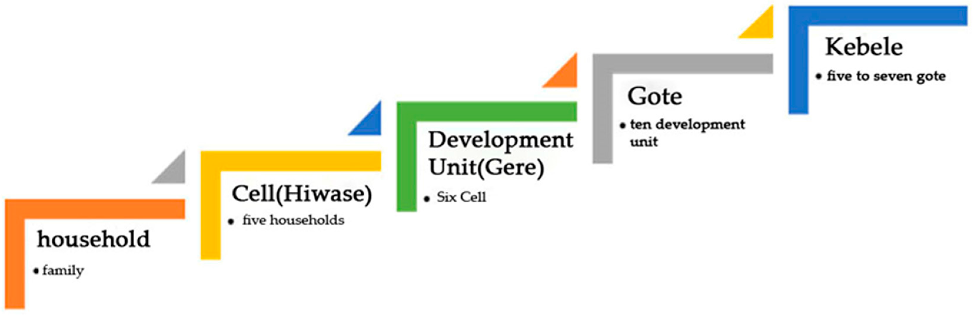 Socsci 05 00048 g002