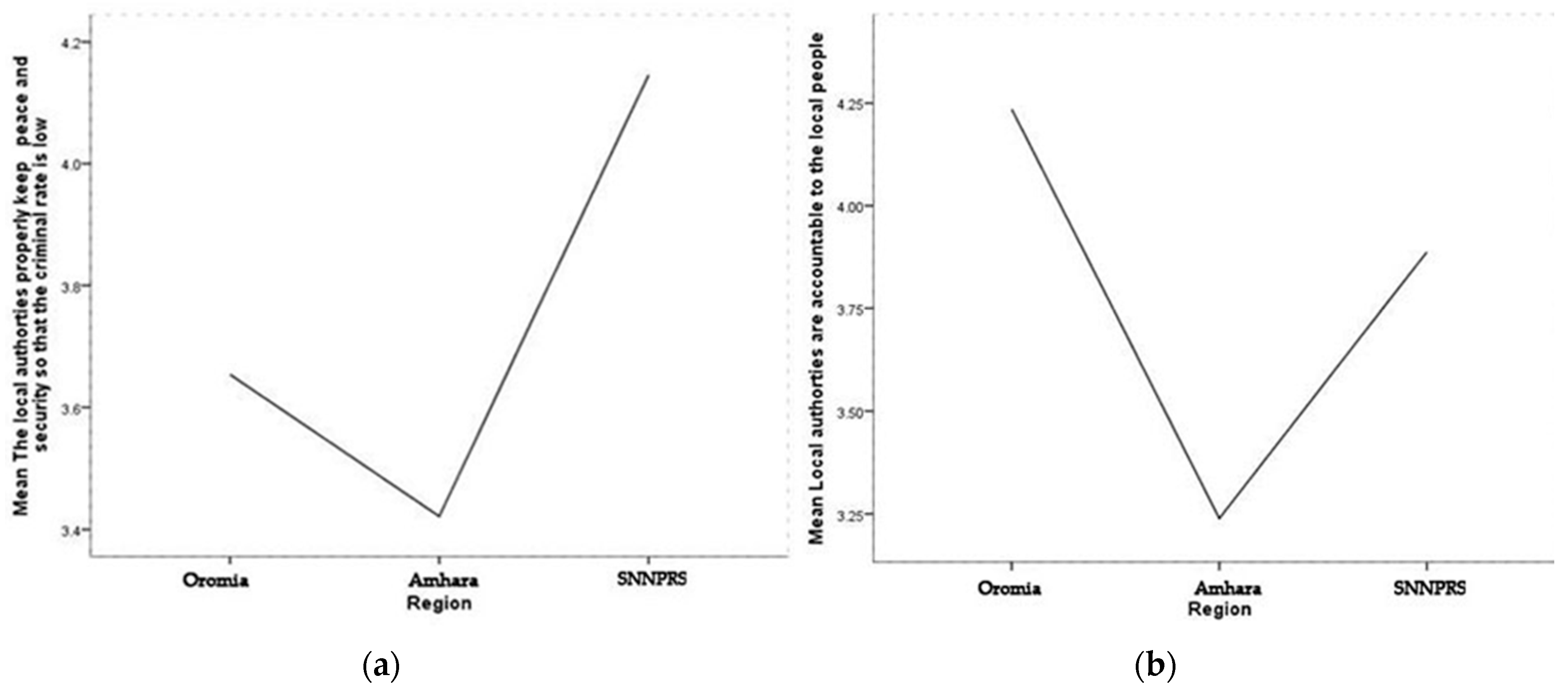 Socsci 05 00048 g003